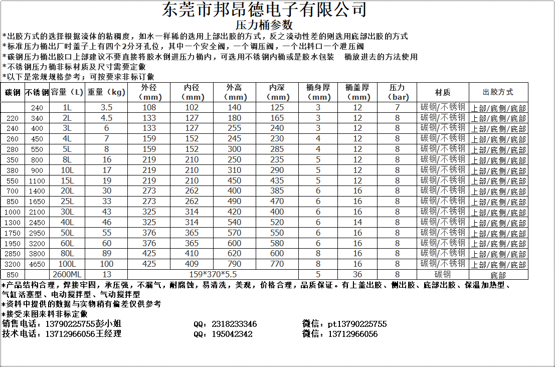 1635401166760881.png 壓力桶參數_.png